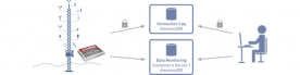 ammonitor_connectionlog.png