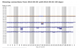 ammonitor_connections.png