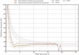 plot_turbulenceintensity.jpg